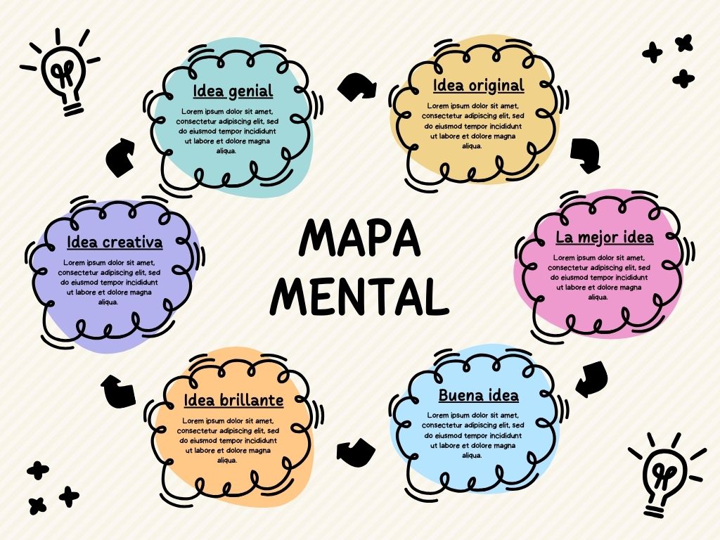 Mapa mental para estudiar